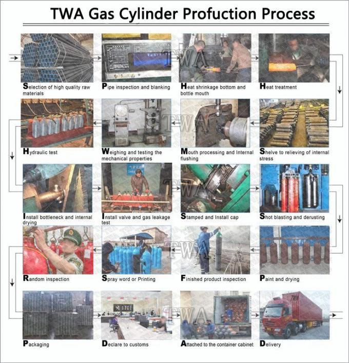 Μικρός φορητός κύλινδρος κατάδυσης σκαφάνδρων οξυγόνου εμπορικών σημάτων TPED TWA για την ευρωπαϊκή αγορά